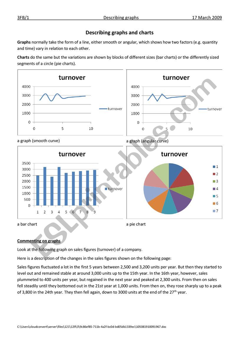 Describing charts  worksheet