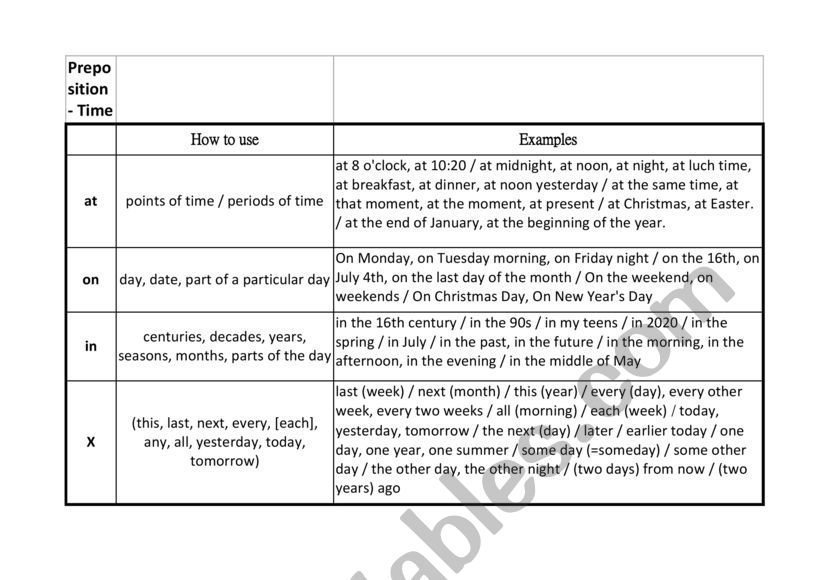 Preposition at on in worksheet
