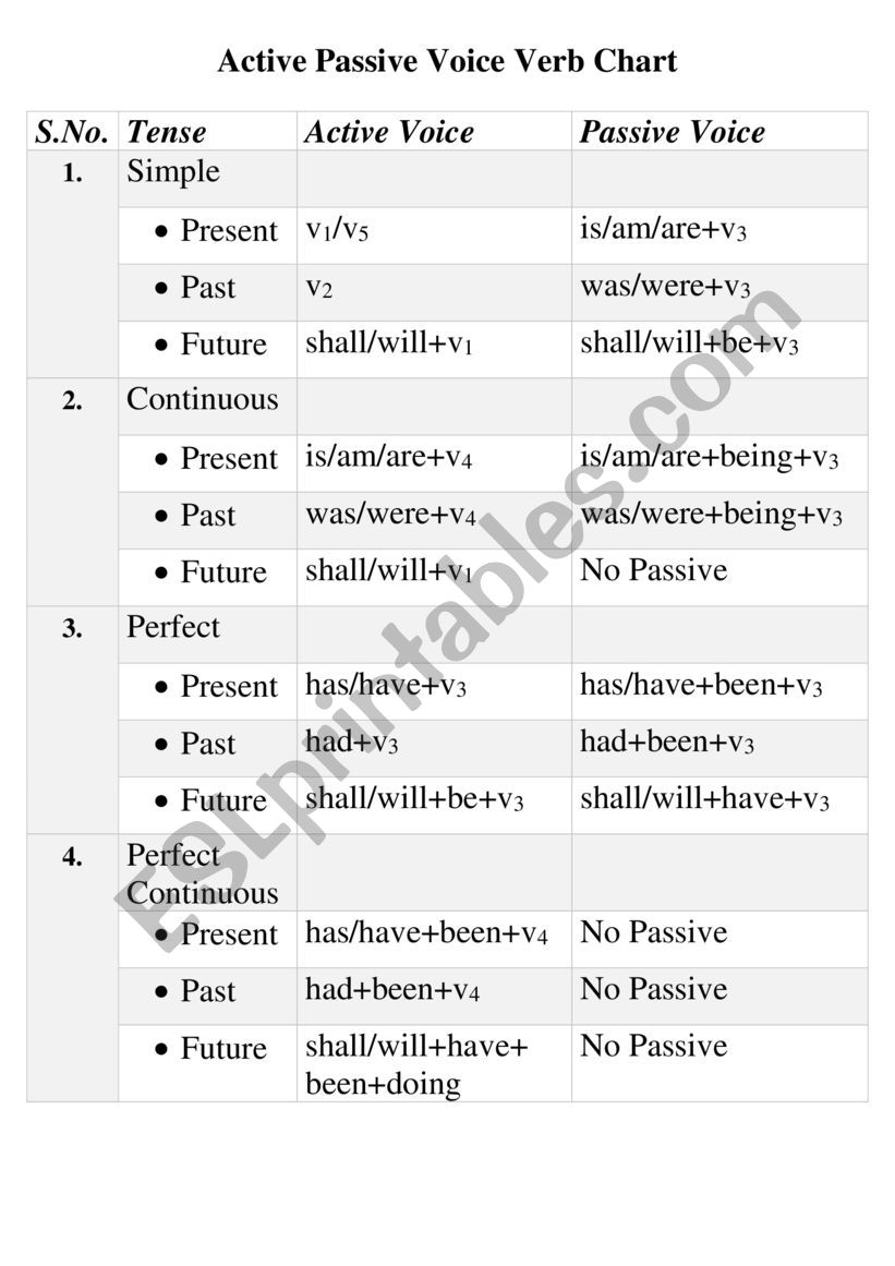 active-passive-verb-forms-esl-worksheet-by-sara1994