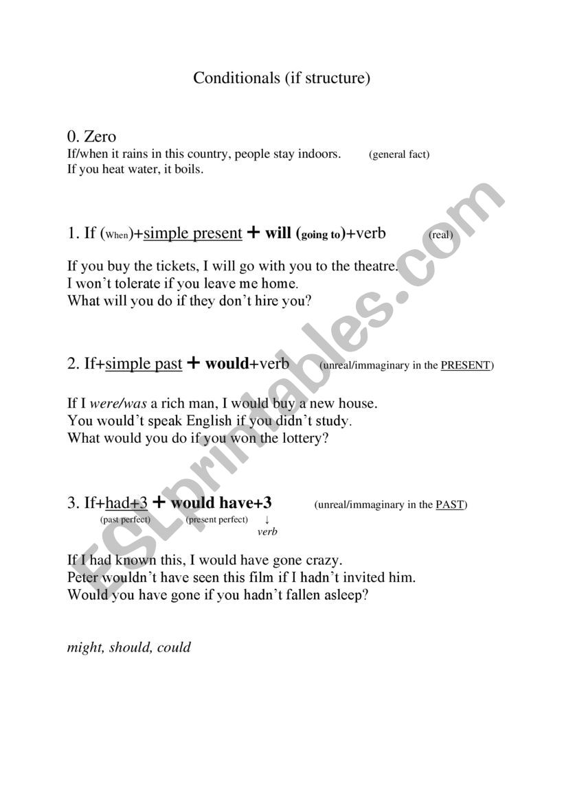 Conditionals 0,1,2,3 worksheet