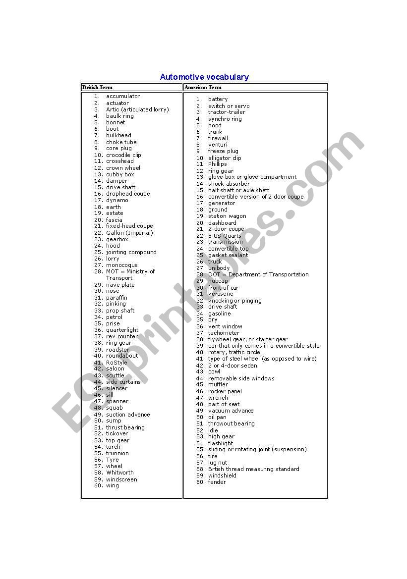Automotive vocabulary worksheet
