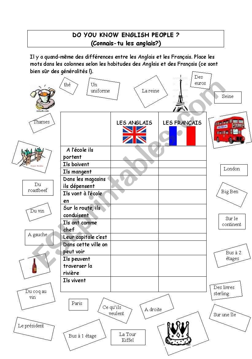 Do you know English people? worksheet