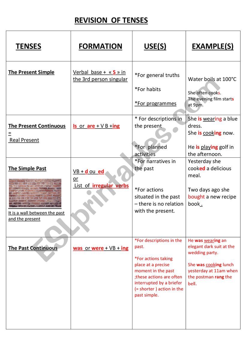 GRID OF TENSES worksheet