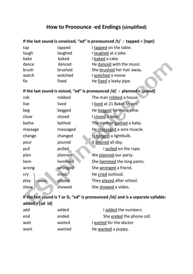 How to Pronounce -ed Endings (simplified)