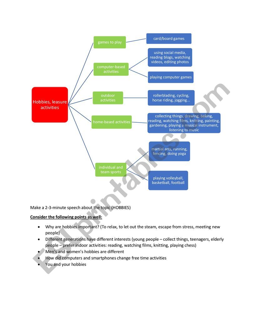 Free times and hobbies worksheet