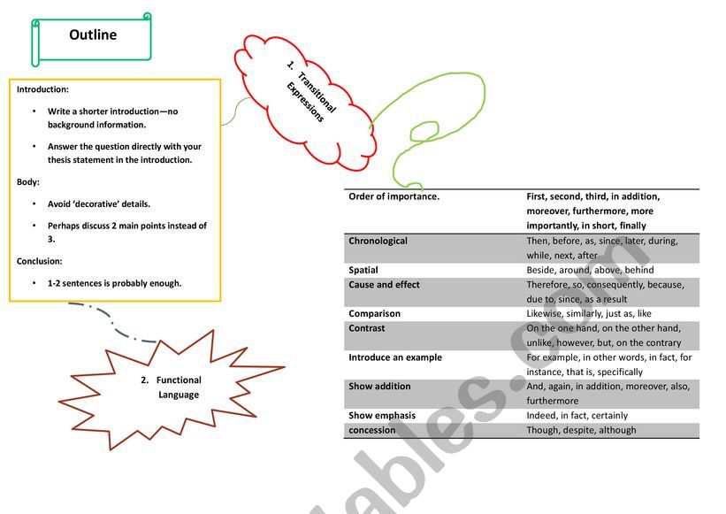 Writing Process worksheet