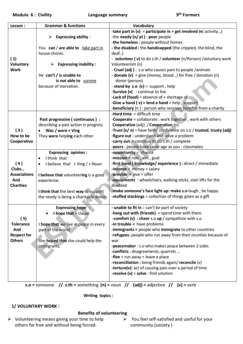 MODULE 6 CIVILITY SUMMARY 9TH FORM