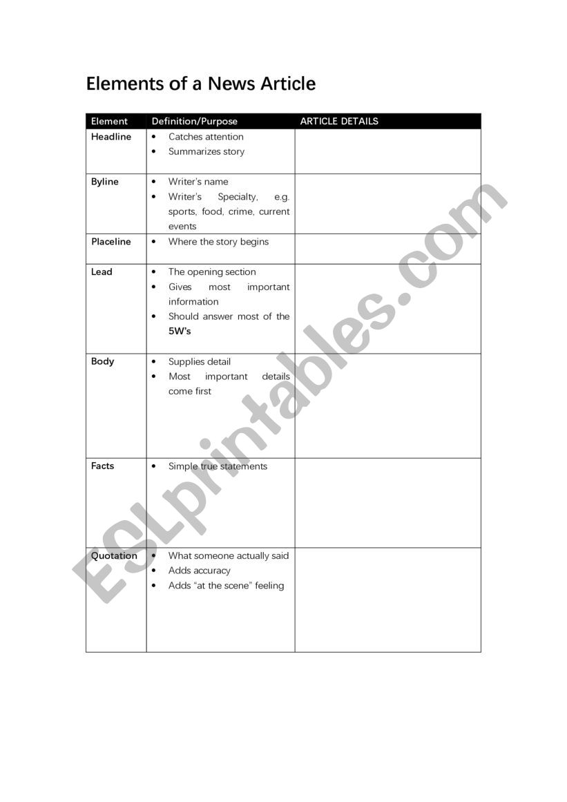 Newspaper Elements Handout and Worksheet