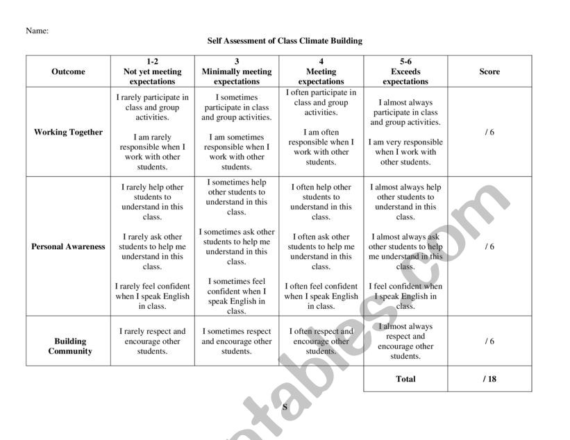 Student Self-Eval Rubric_Class Participation and Sharing