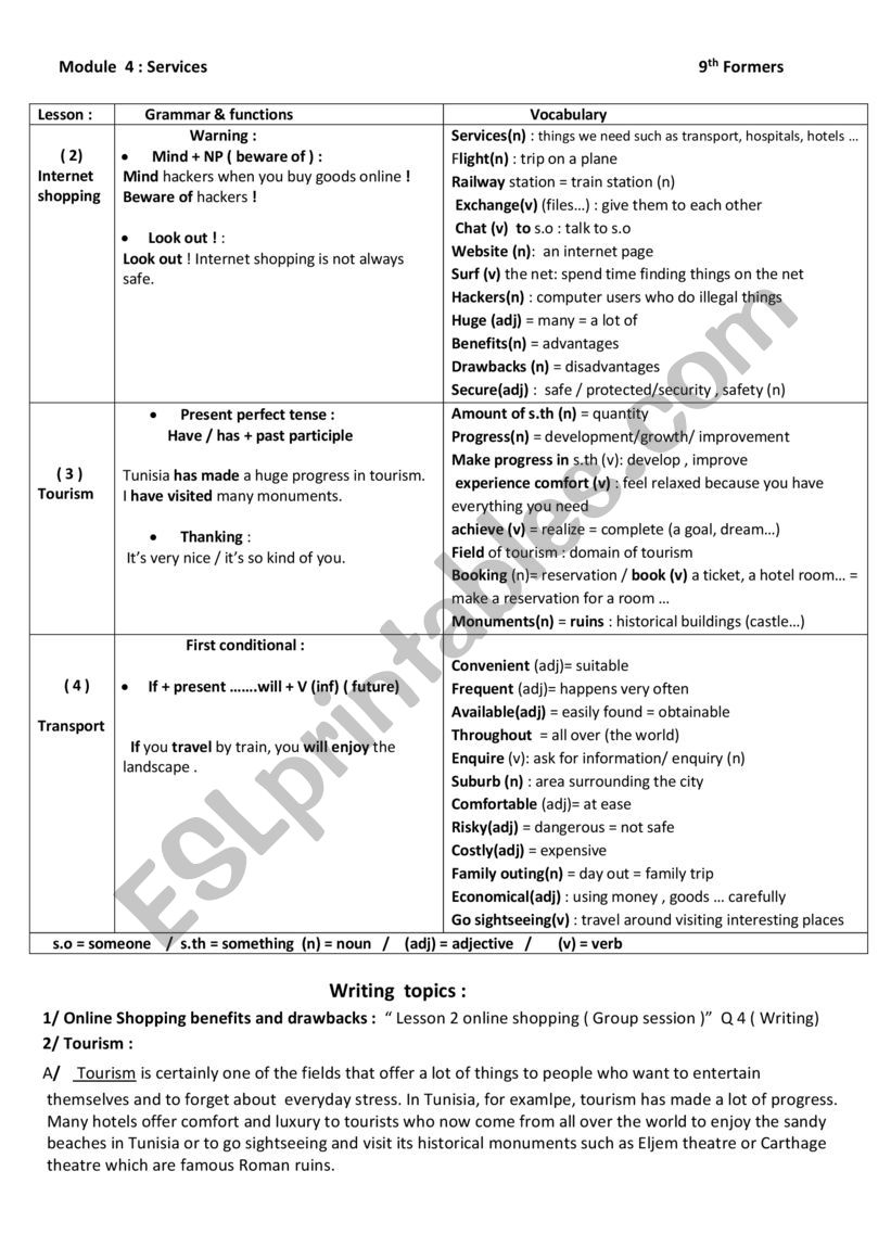 MODULE 4 SERVICES 9TH FORM worksheet