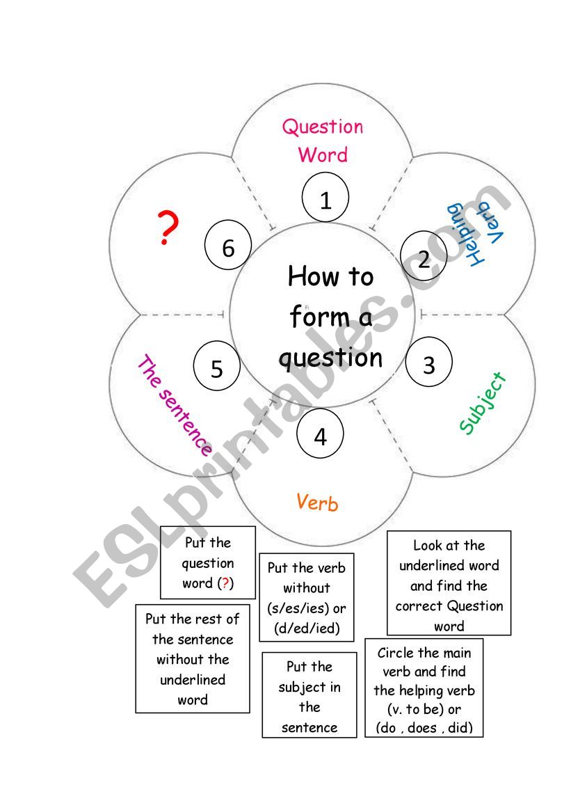 Forming questions worksheet