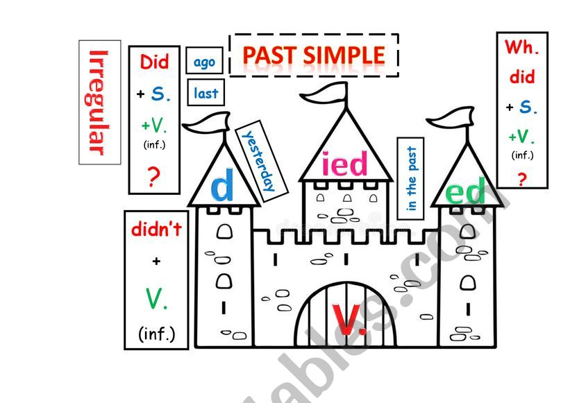 past simple tense worksheet