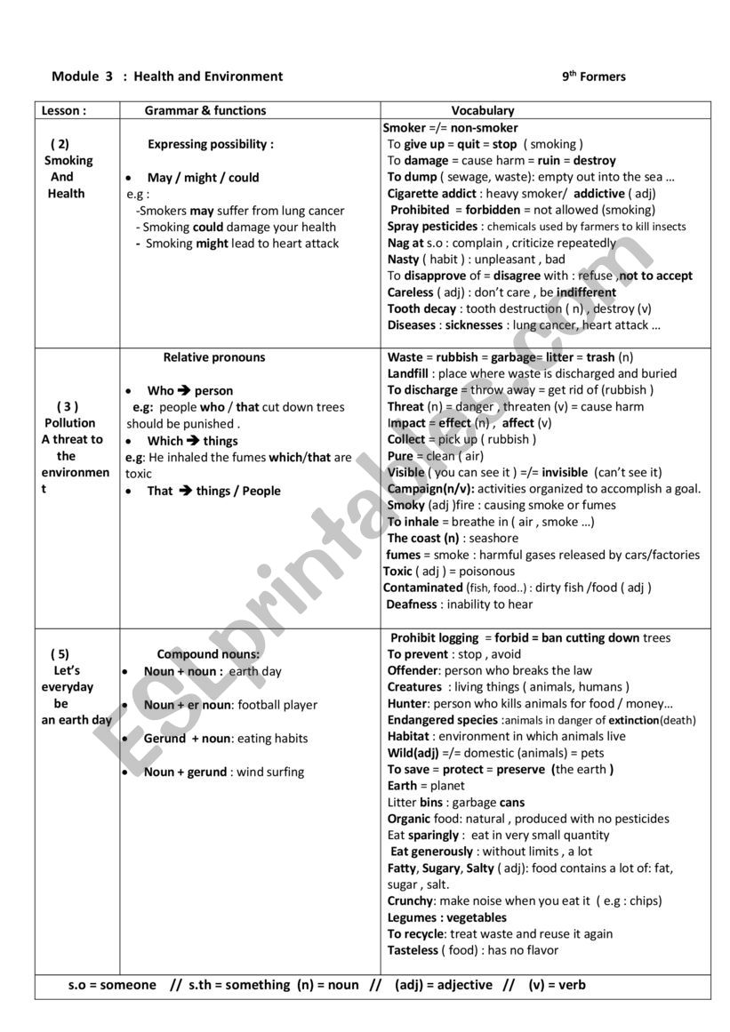 MODULE 3 HEALTH AND ENVIRONMENT 9TH FORM