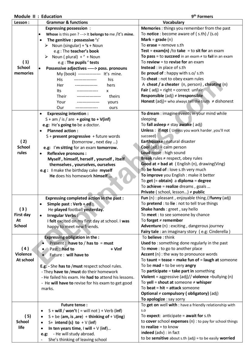 MODULE 2 EDUCATION 9TH FORM worksheet