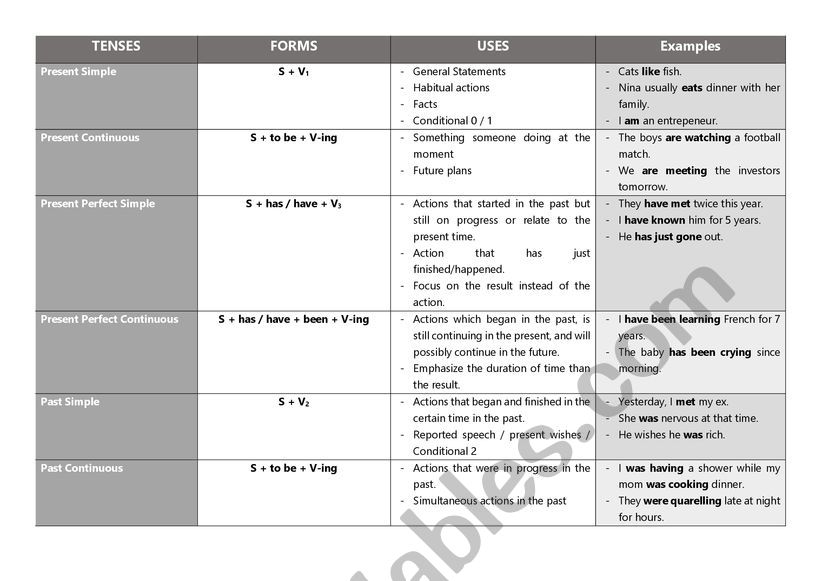 Tenses Guideline worksheet