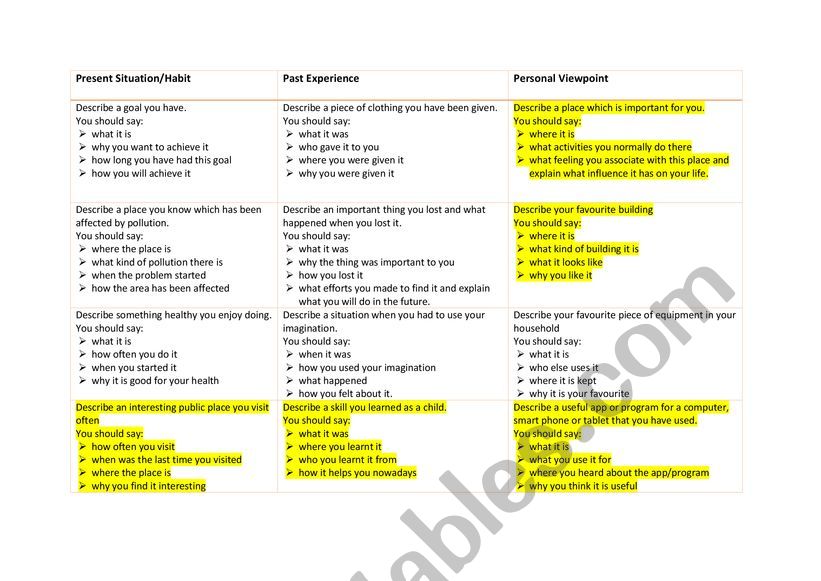 Speaking Cards focusing on Present Tense and Past Tense