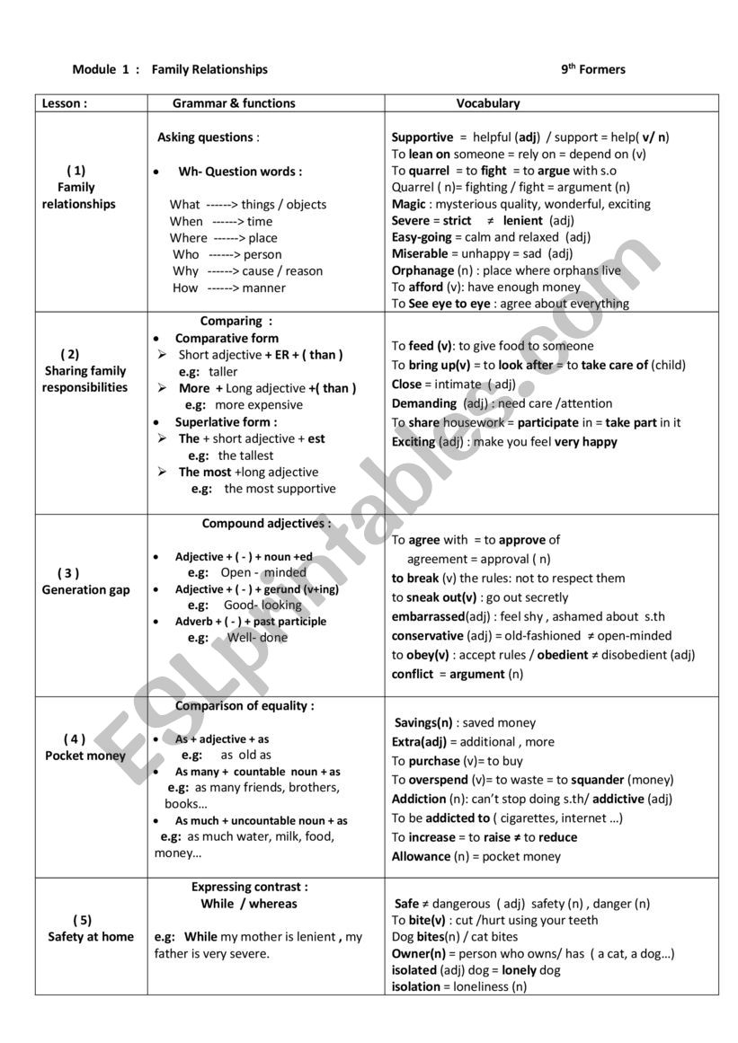 MODULE 1 FAMILY RELATIONSHIPS 9TH FORM