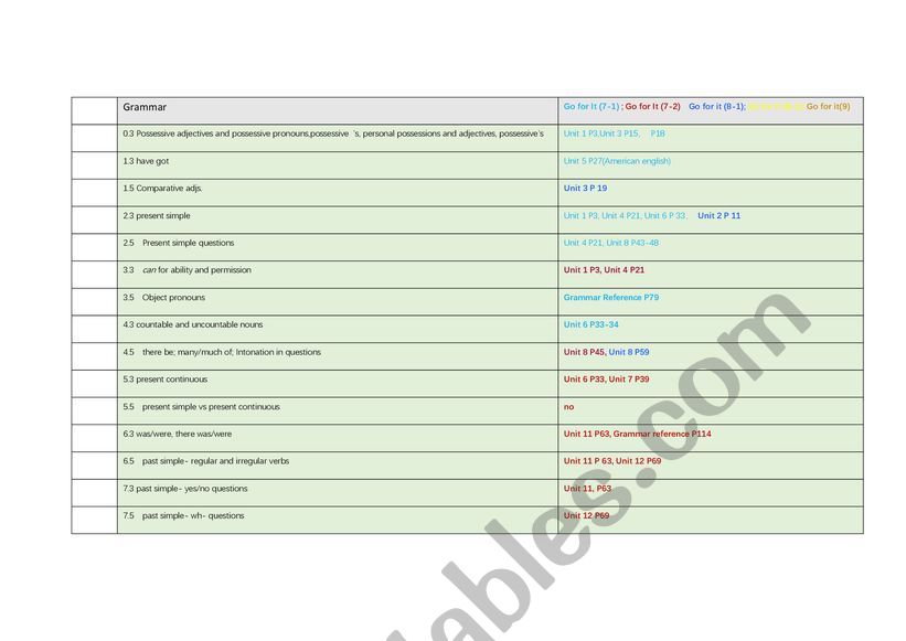 Spiral of Grammar worksheet