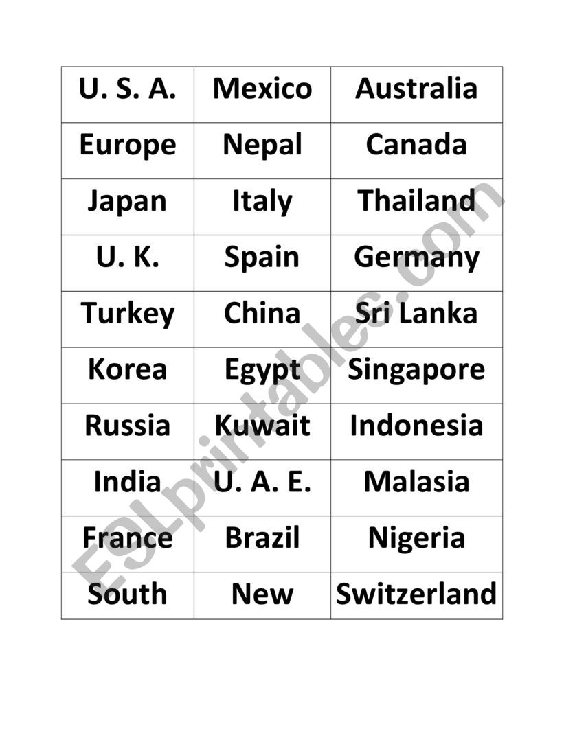 Country & currency with its symbol