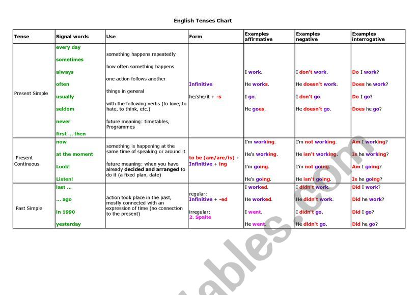 grammar-tenses-chart-esl-worksheet-by-majirish