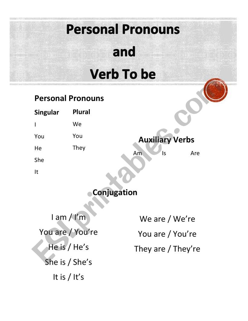 Personal Pronouns and Verb to be