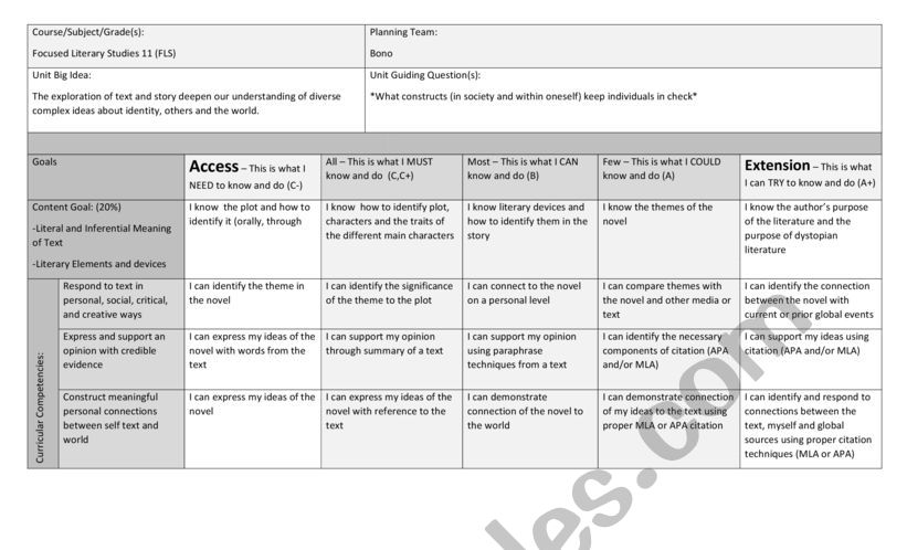 Literary Studies 11: Learning Map and Rubric to Guide Whole Unit Leaing