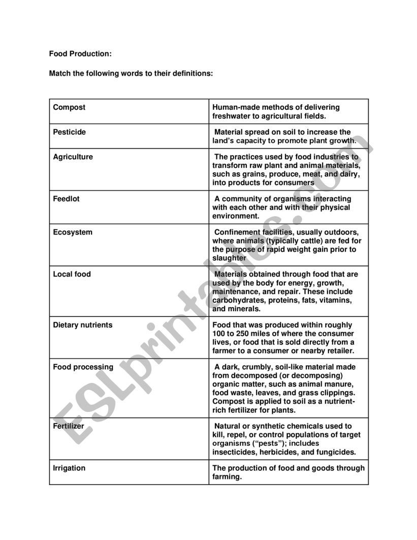 Vocabulary: Food production/ Ecology