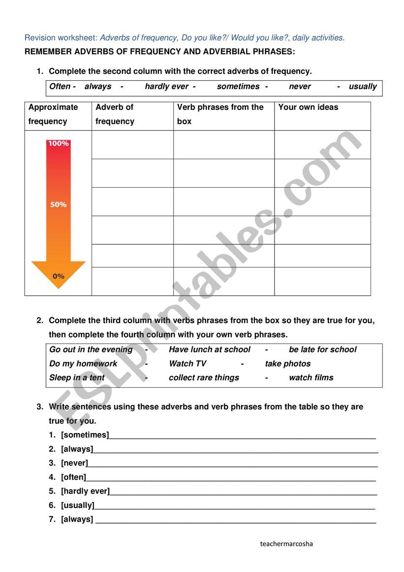 Revision Worksheet Adverbs of Frequency, Like, Daily Activities