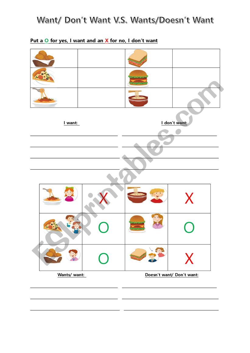 FOOD-I WANT -DONÃ¯Â¿Â½T WANT worksheet