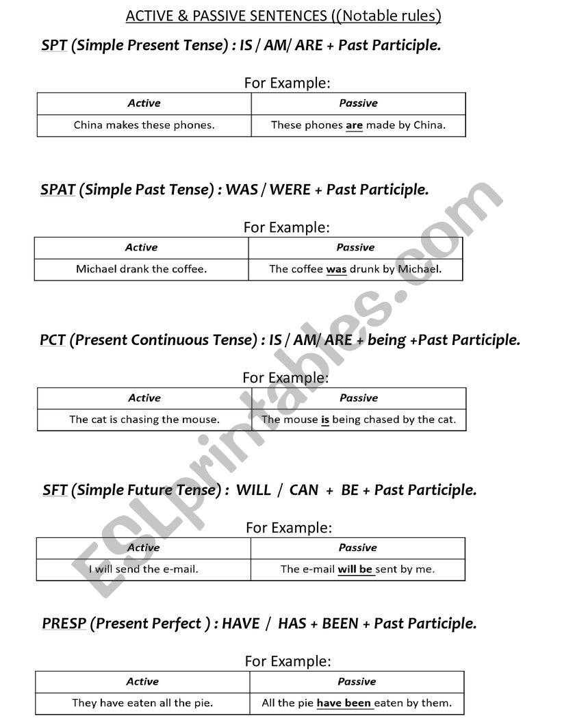 Active and Passive voice worksheet