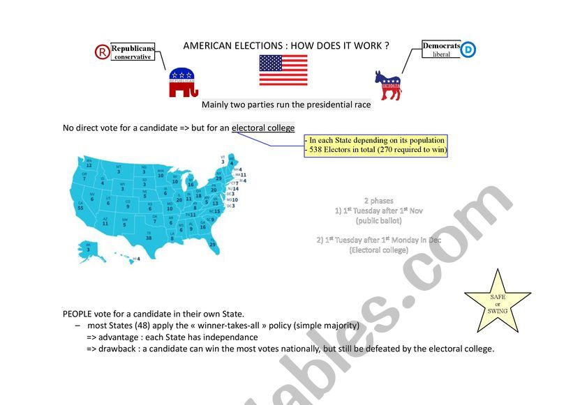The American Elections worksheet
