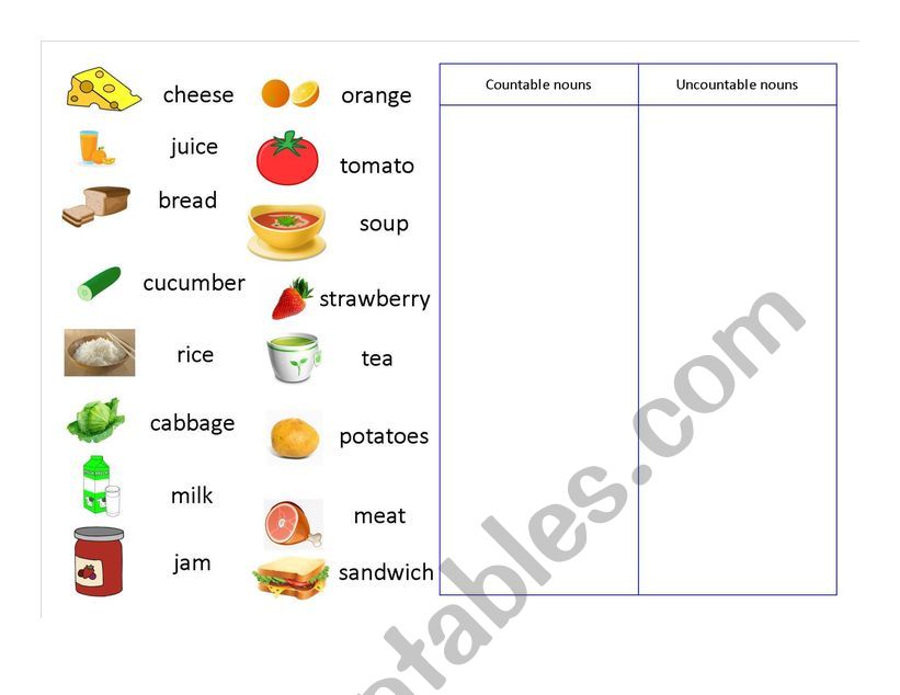 Countable and Uncountable nouns