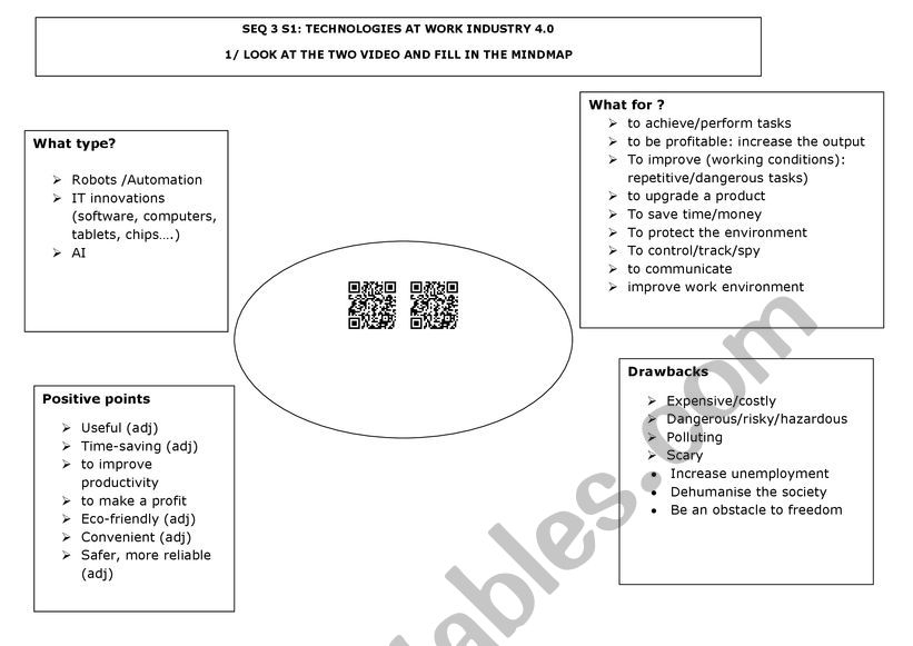 technologies at work worksheet