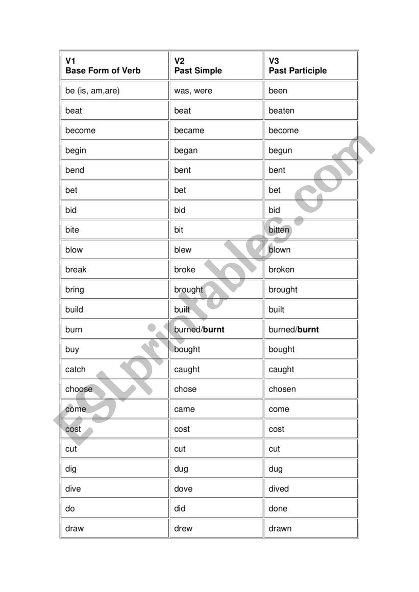 LIST OF IRREGULAR VERBS  worksheet