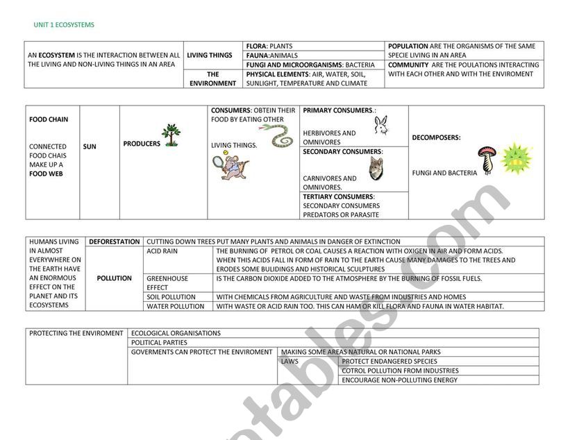 Ecology worksheet