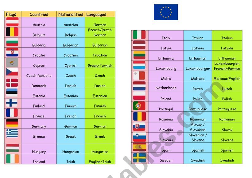 Countries of the European Union
