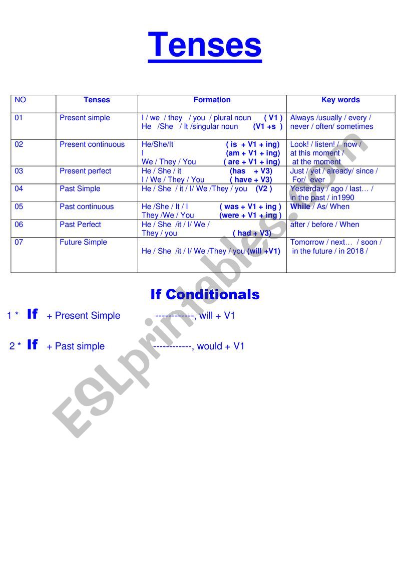 Tenses worksheet