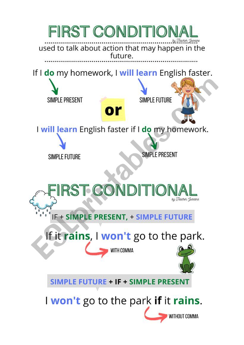 First Conditional - Visual Material