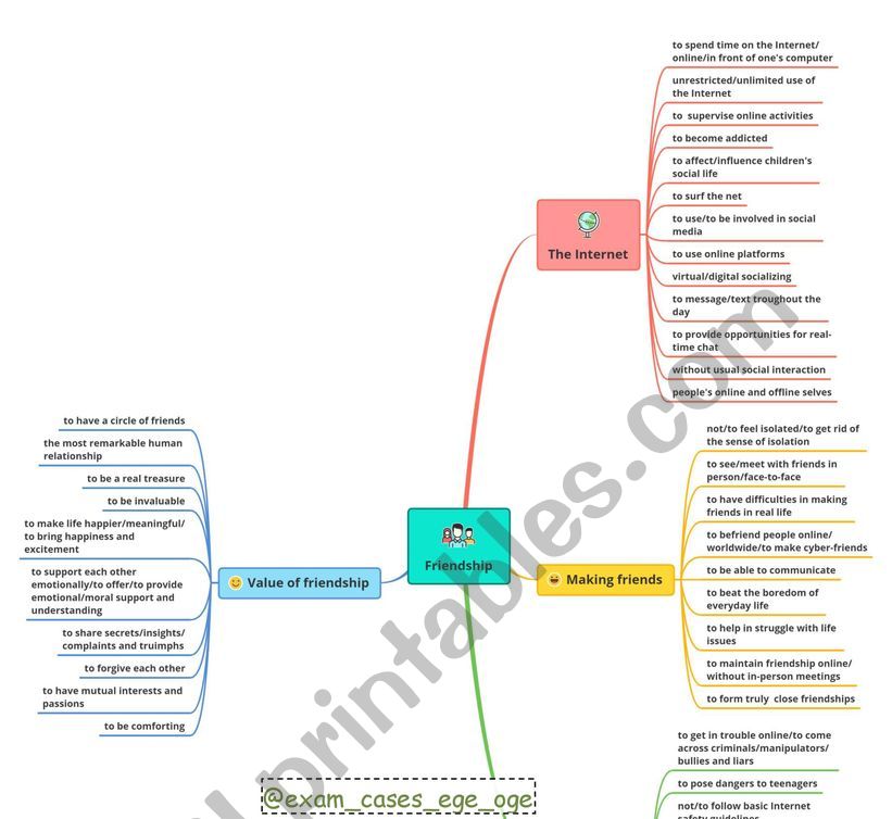 Mind Map_Friendship worksheet
