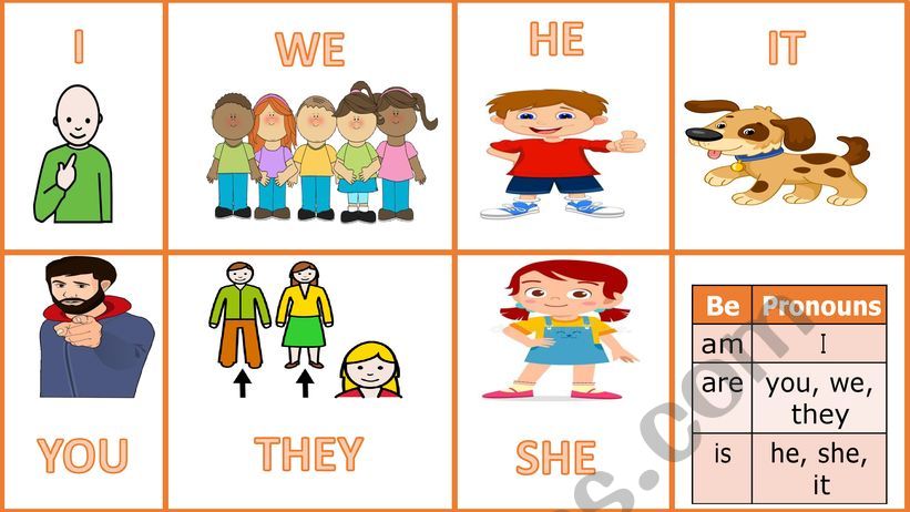 Pronouns - be worksheet