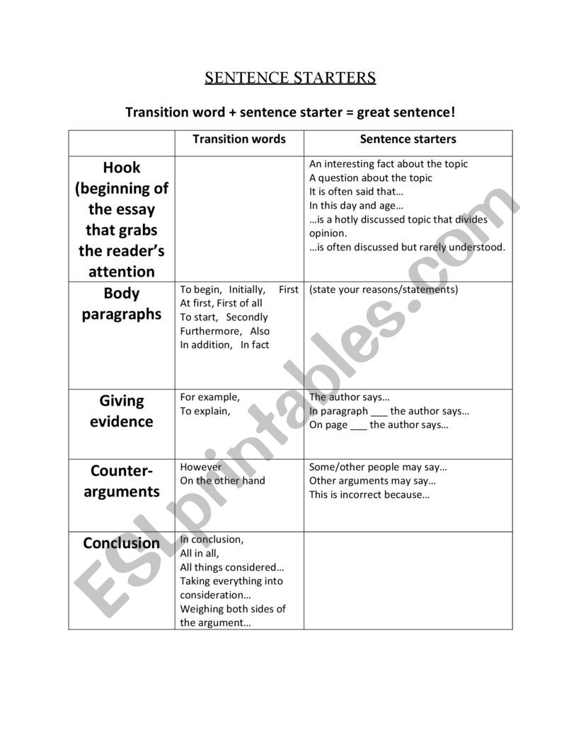 Sentence Starters for Essays worksheet