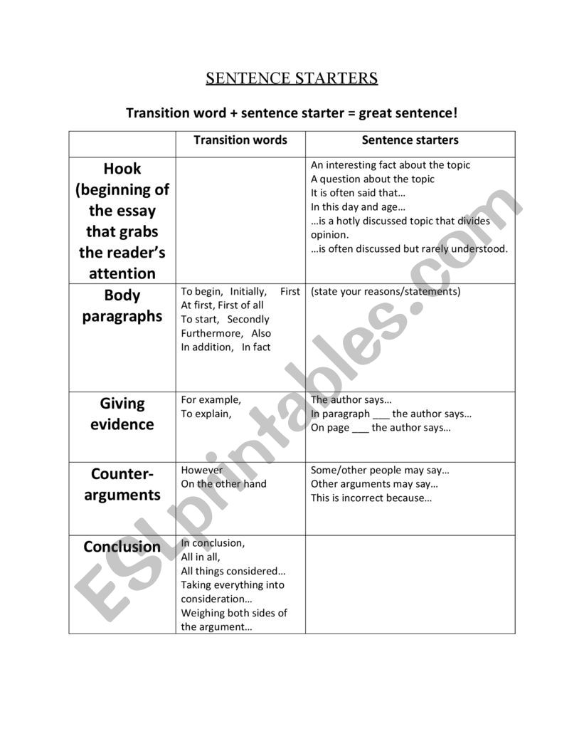 strong sentence starters for essays