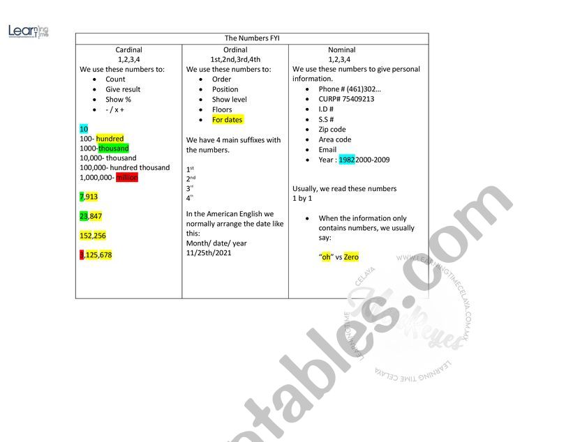 Types of nunbers  worksheet