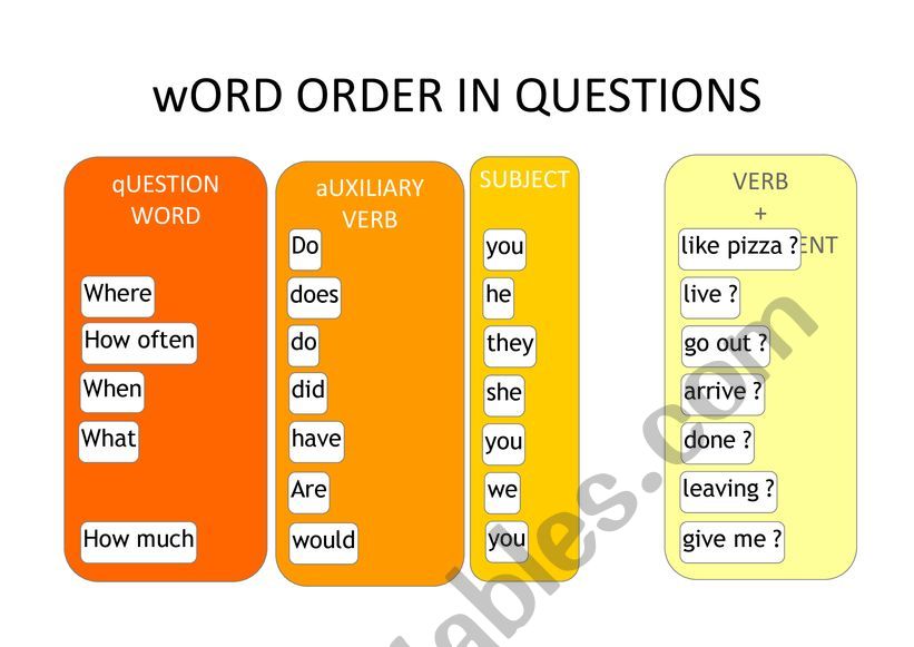 Word order in questions worksheet