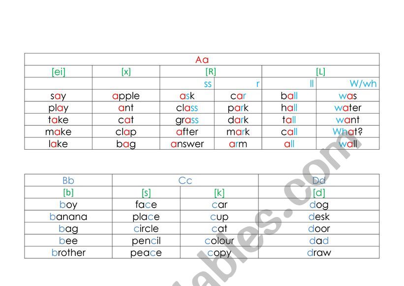 Letters and sounds to Fly High 1(part 1)