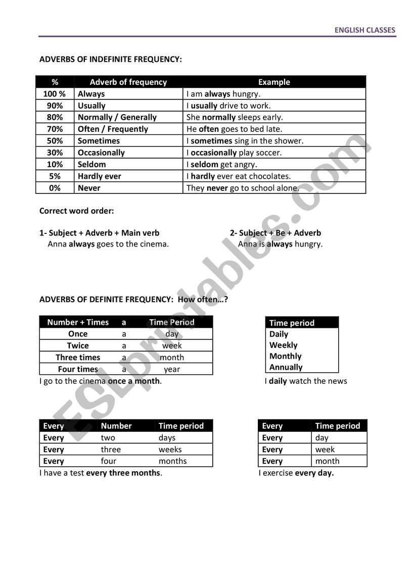 adverbs of frequency worksheet