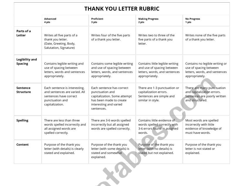 Business Ltr Wtg Rubric worksheet