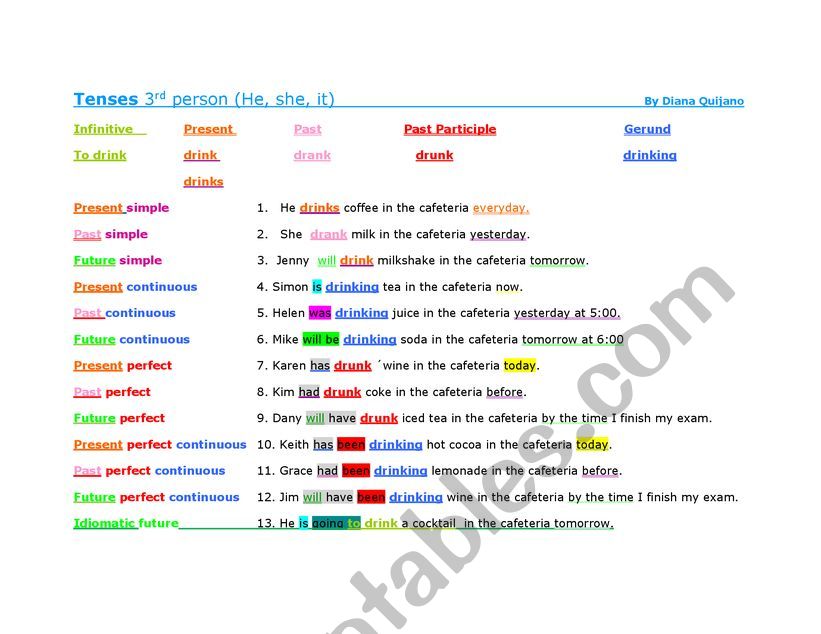 Tenses worksheet