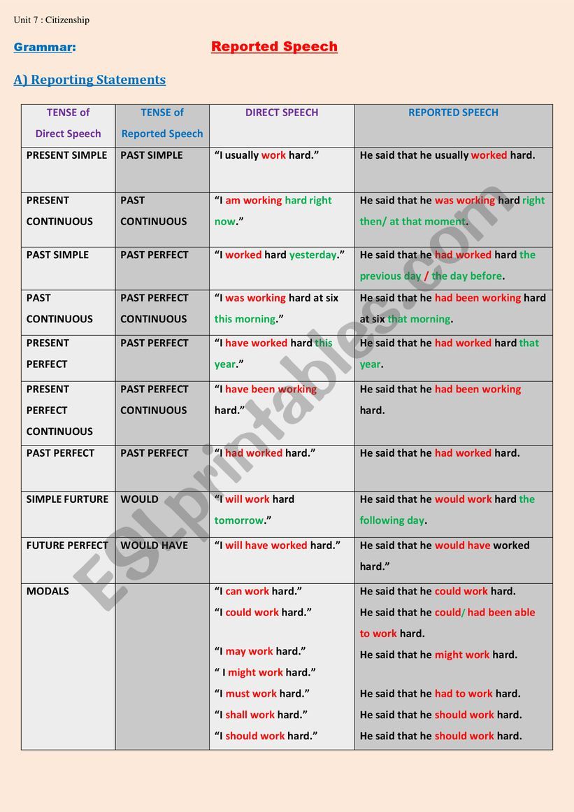 Reported Speech: Reporting Statements Examples