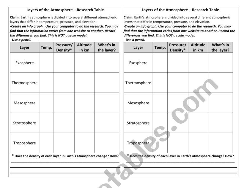 Atmosphere Layers worksheet